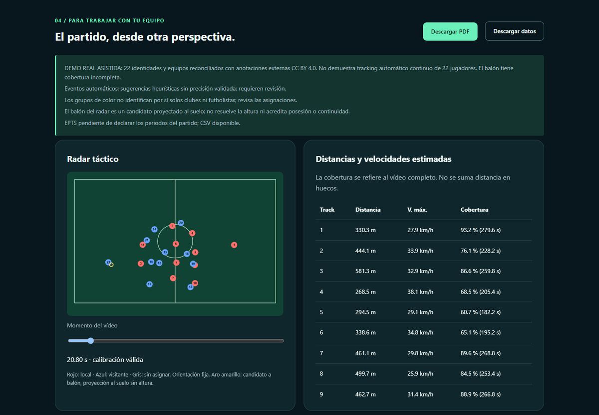 Pantalla de radar táctico de CampoVision con las posiciones de los 22 jugadores y tabla de distancias y velocidades estimadas
