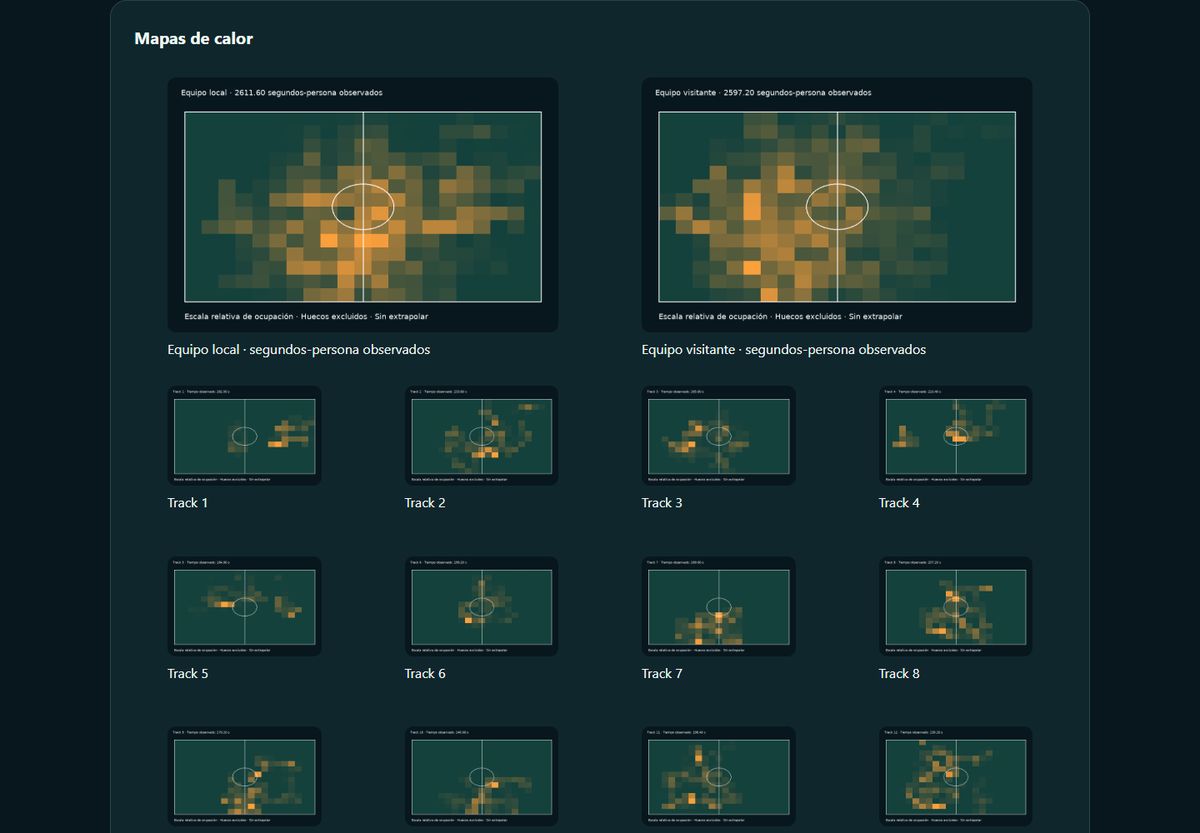 Mapas de calor reales del partido de ejemplo, por equipo y por jugador